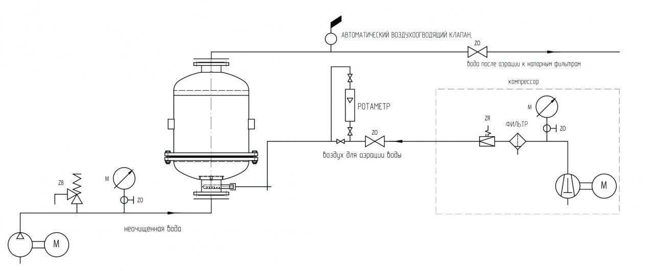 m1_0_schemat_ru